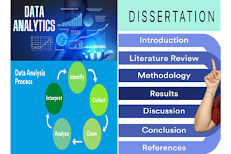 edit and proofread dissertation, thesis and data analysis