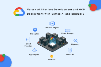deploy and develop ai project on gcp using vertexai, gemini