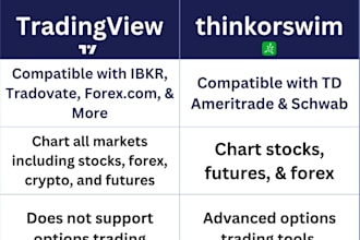 code your script for thinkorswim or tradingview