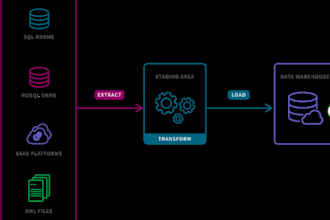 do etl, data engineering and data extraction using python , apache airflow
