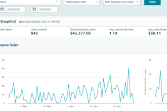 do manage amazon full dropshipping