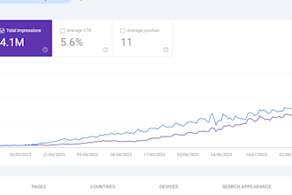 optimize your site performance using programmatic SEO strategy