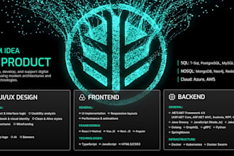 desktop applications, websites with powerful integrations