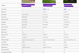 do real estate valuation and provide accurate estimation