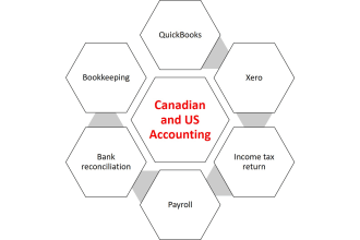 payroll, bookkeeping and tax returns of US and canadian based clients