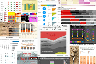 create tableau business dashboards, tableau cloud and desktop