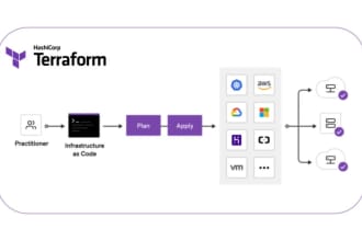 write terraform code to provision infrastrcture