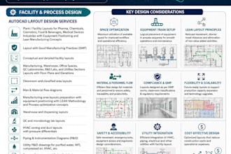 do planning and layout design for manufacturing facility in autocad