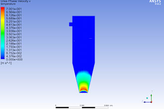 do cfd simulations using opensource software like openfoam