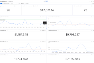 implement monday CRM and work management to streamline your business