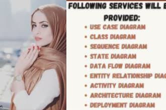do srs guru functional specifications srs consultation