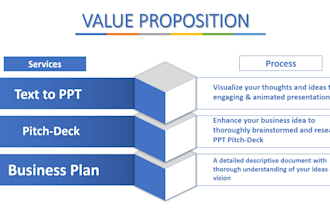 develop PPT, storytelling pitch deck, business plan document