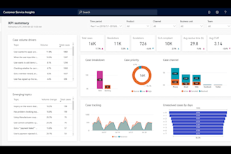 provide power apps dynamics 365 support and development