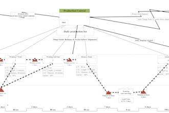 solve your lean manufacturing related case studies and problems