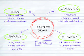beautifully handwrite your study notes, any documents and assignments