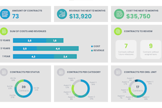create excel graphs, pivot tables, dashboards and macros
