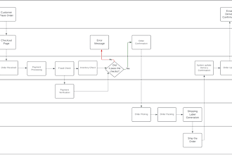 create a professional basic swim lane diagram