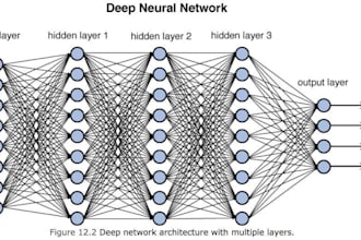 work on your deep learning and machine learning projects