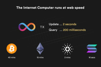 be your icp developer to build canisters, dapps, defi websites using motoko