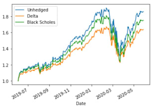 do regression analysis using python or r