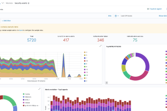 configure, deploy and customize wazuh