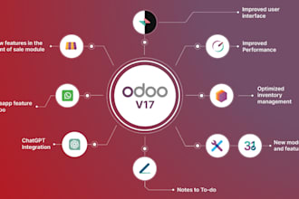 setup and customize odoo erp modules