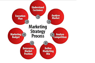 do strategic management, hrm, communications and marketing
