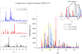 plot scientific data into graphs and charts using origin pro
