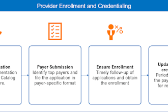 do credentialing and contracting
