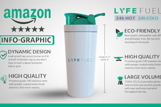 design amazon infographic and product listing design