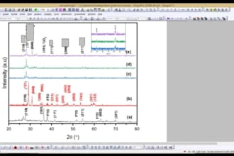 plot and analyze xrd raman ftir tga sem xps electrochemistry using origin