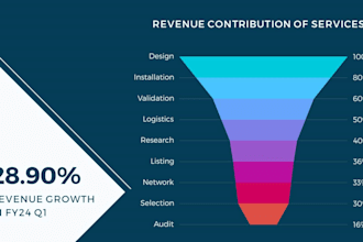 create smart charts, graphs in excel, powerpoint, canva, keynote