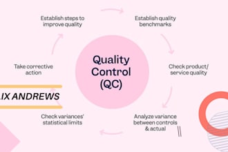 do statistical quality quality control and six sigma project
