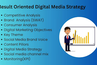 do digital marketing strategy to your small business