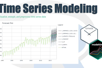 do time series analysis projects with python