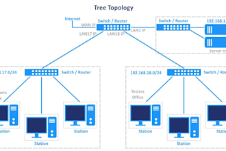 be your network engineer, configuring and connecting your network to your isp