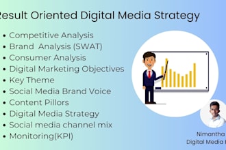 create a digital marketing strategy plan for a startup