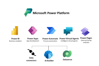 develop powerful applications with powerapps, ms flow, and power automate