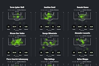 do data analysis on a football match of your choice