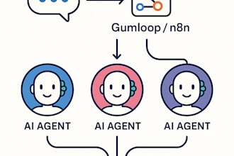ai multi agent chatbot and voice call automation workflow with gum loop or n8n
