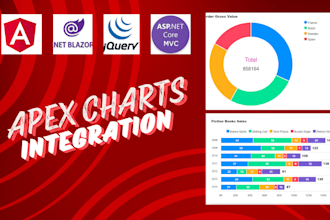 create apex charts in your application that will make dashboard user friendly