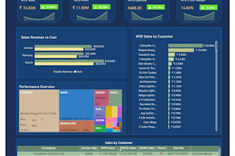 explore the intersection of finance and data analytics using power bi