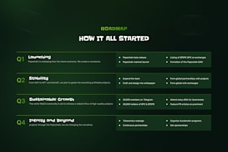 create a meme coins website and crypto currency website