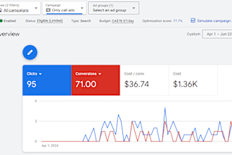create high impact and optimized google call ads campaign
