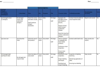 develop haccp plans for food industry