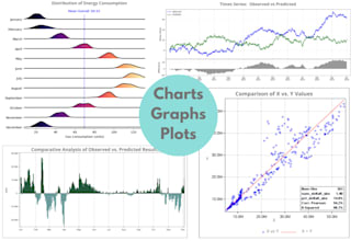 design academic graphs and charts for publication