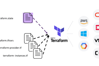 use ansible and terraform to automate your AWS deployments