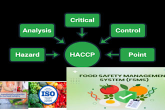 write haccp plan, gmp, sops, food safety documentation, iso