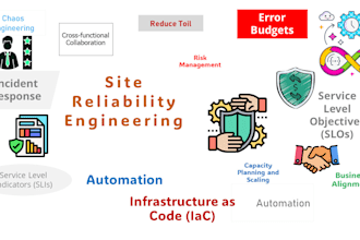 your site reliability engineer