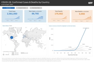 create professional power bi and tableau dashboards